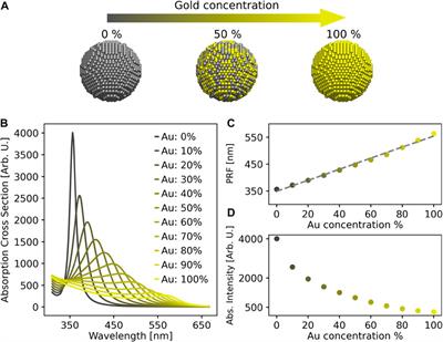 Fully atomistic modeling of plasmonic bimetallic nanoparticles: nanoalloys and core-shell systems